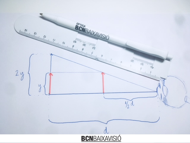 Aumentos para ver mejor la TV